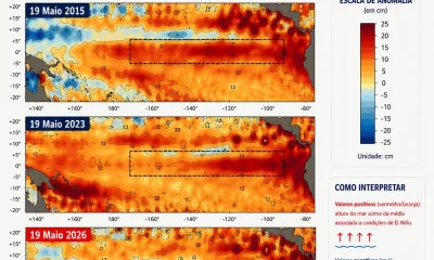 Nível do Mar no Pacífico Sobe Aceleradamente, Sinalizando Potencialmente um El Niño de Grande Intensidade