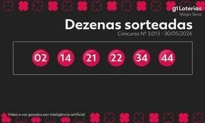 Mega-Sena: Concurso 3.013 acumula prêmio bilionário de R$ 16 milhões; veja as dezenas sorteadas