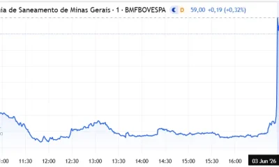 Copasa: Ações Disparam 13% Após Proposta da Equatorial em Processo de Privatização