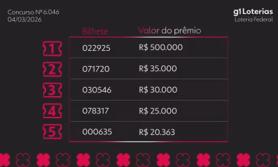 Loteria Federal Concurso 6046: Confira os Números Sorteados e os Prêmios da Extração de Quarta-feira