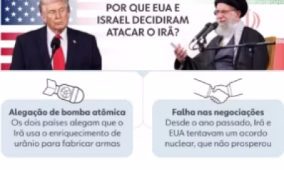 Primeira Semana de Guerra no Irã: Ataques Cruzados, Morte de Líder Supremo e Alerta Global