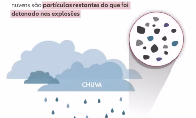 Explosões em Depósito de Combustíveis no Irã Causam 'Dia Virar Noite' e Geram Alerta de Chuva Ácida em Teerã