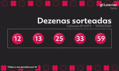 Quina 6972: Acumulada em R$ 20 Milhões, Nenhuma Aposta Atinge Cinco Números; Veja os Sorteados