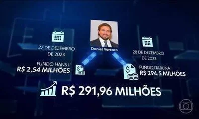 Dono do Banco Master, Daniel Vorcaro, lucrou R$ 440 milhões em operações suspeitas com fundos da Reag