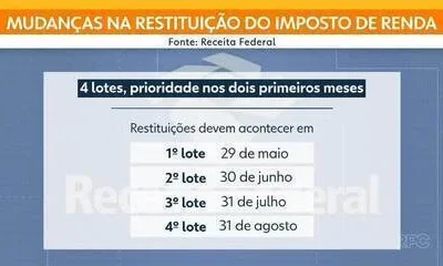 Imposto de Renda 2026: Prazo, Documentos e Novidades na Declaração Pré-Preenchida