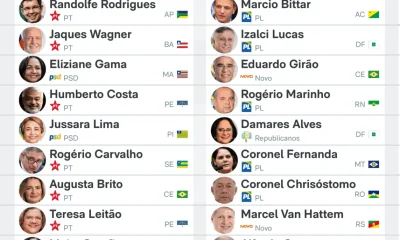 CPI do INSS: Governo vence e rejeita relatório que pedia indiciamento de Lulinha e outros 215 investigados