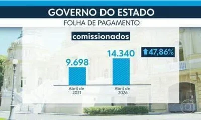 Couto Demite 152 Servidores no RJ: Caça a 'Fantasmas' e Cargos sem Função na Secretaria de Governo