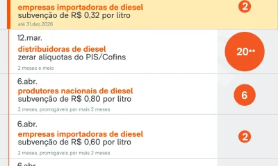 Lula: Brasil menos afetado pela guerra Irã-Israel devido à energia limpa e medidas de controle de preços