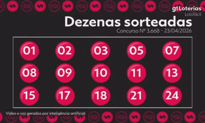 Lotofácil 3668: Uma aposta fatura mais de R$ 1 milhão e loteria não acumula; veja números sorteados