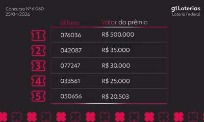 Loteria Federal 6060: Conheça os Bilhetes Premiados do Sorteio de Sábado e Próximos Passos para Apostadores