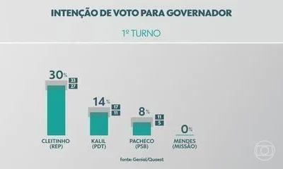 Pesquisa Quaest em MG: Marília Campos, Aécio Neves e Carlos Viana Lideram Cenários para o Senado