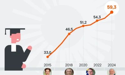 Novo Desenrola: Lula detalha dívidas de cartão, cheque especial e Fies que poderão ser renegociadas