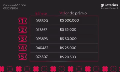 Loteria Federal: Concurso 6064 Revela Bilhetes Premiados Neste Sábado (9) com Prêmios Milionários