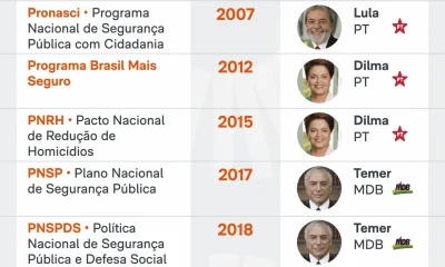 Lula lança 4º plano contra crime organizado em 2026, buscando frear insegurança eleitoral